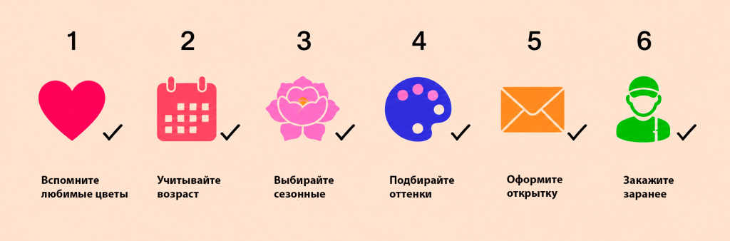 Инфографика чек листа на юбилей